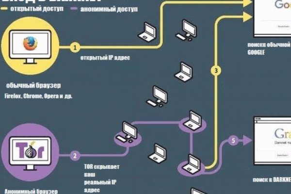 Кракен магазин моментальных