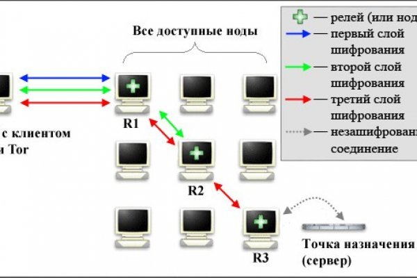 Рабочее зеркало омг киев