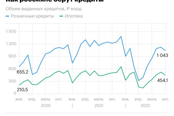 Как зайти на омг