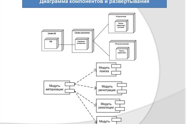 Kraken market ссылка