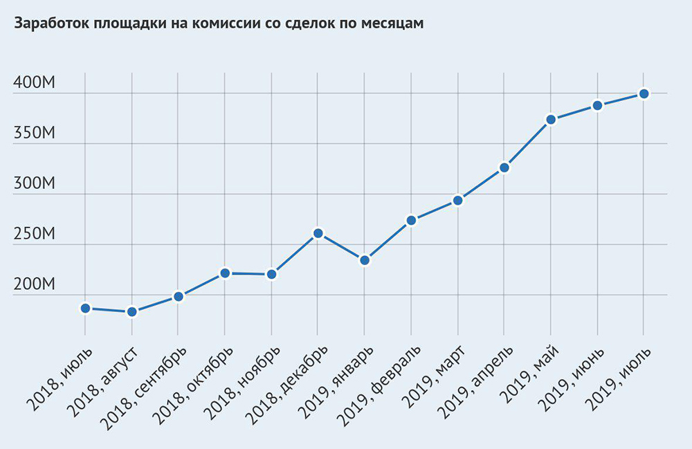 Кракен официальный сайт ссылка через tor